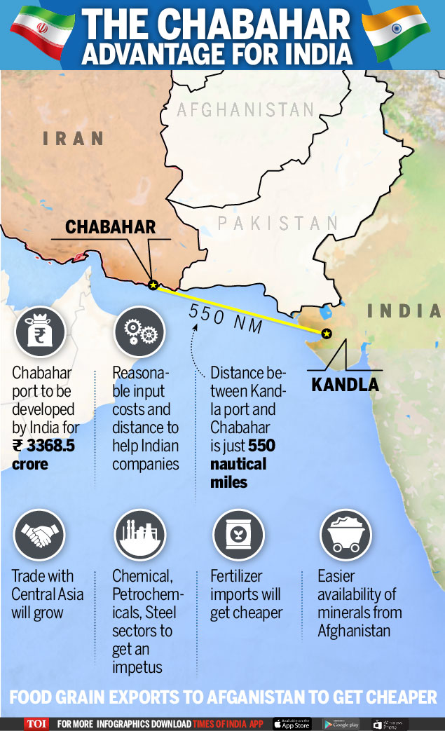 CHABAHAR PORT A BOON TO TRADE IN CENTRAL ASIA Maritime