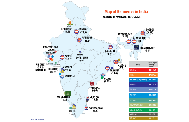 refineries in india and port capacities