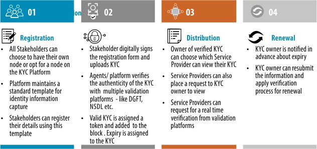 eKYC 1