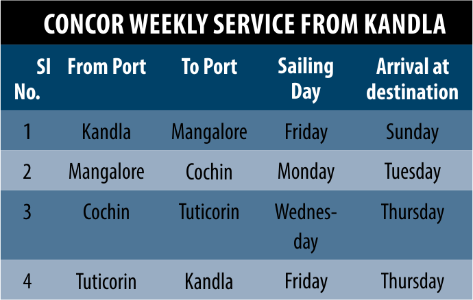 Coastal Shipping | Maritime Gateway - South Asias Premier Shipping and Logistics News Portal