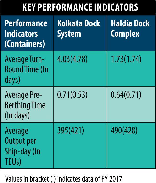 Key Performance | Maritime Gateway - South Asias Premier Shipping and Logistics News Portal