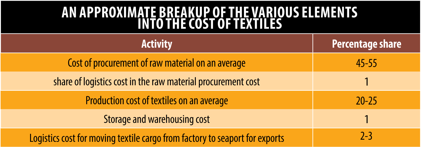 Table 2 | Maritime Gateway - South Asias Premier Shipping and Logistics News Portal