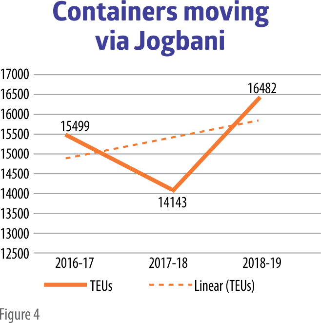 Logistics3