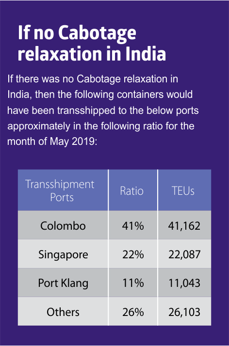 Cabotage-relaxation | Maritime Gateway - South Asias Premier Shipping and Logistics News Portal