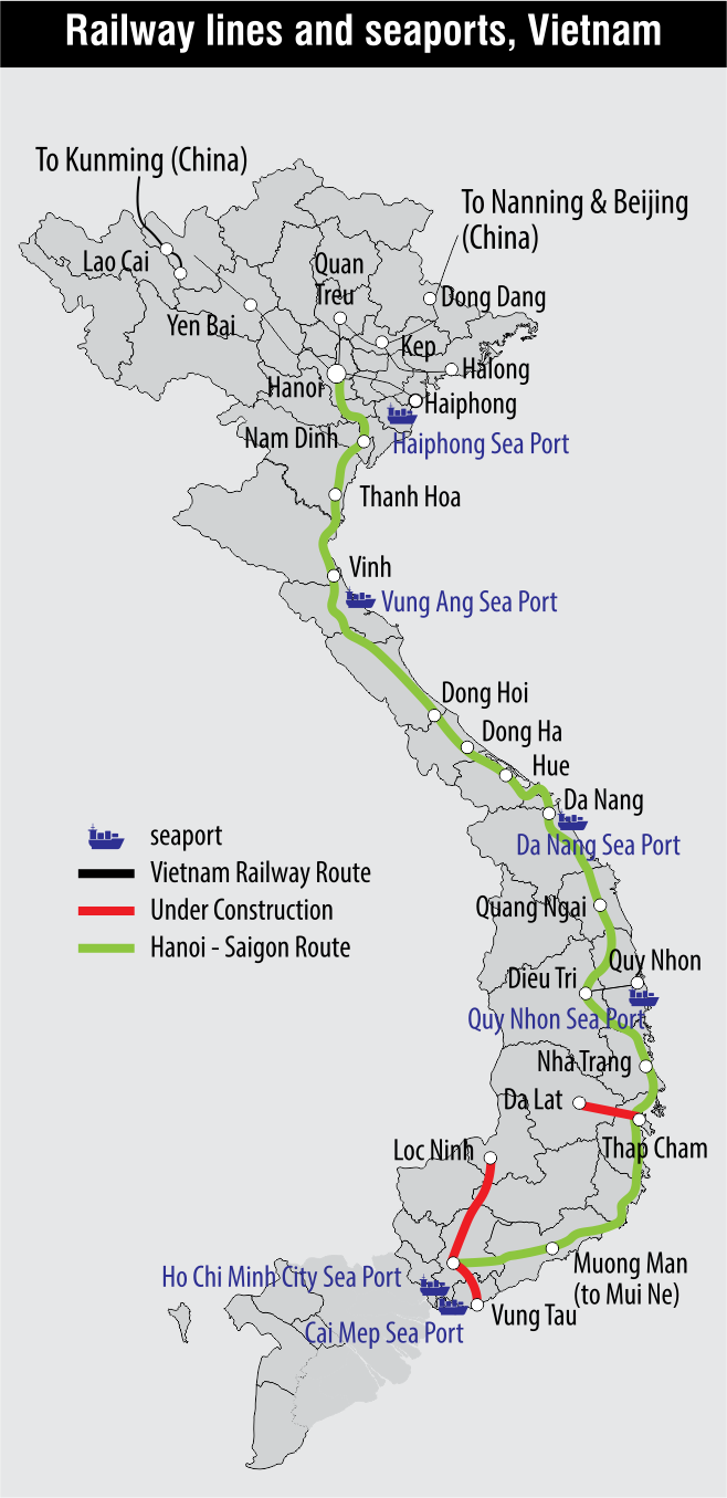 RAILWAY LINES SEAPORTS