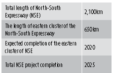 Trade 42 | Maritime Gateway - South Asias Premier Shipping and Logistics News Portal