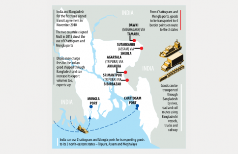 transist through bangladesh