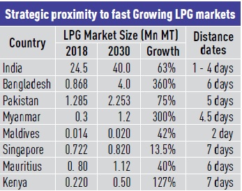 Hambantota Port table 2