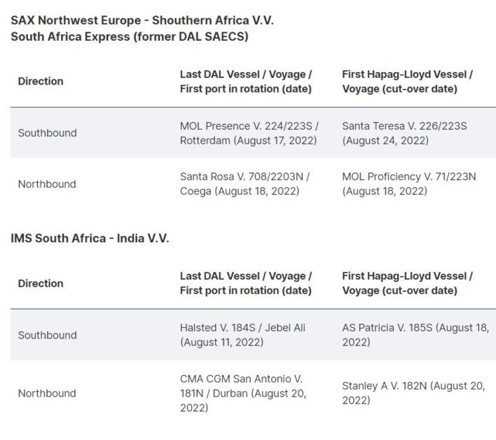 Hapag Lloyd