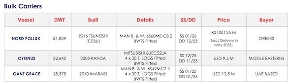 Bulk carriers recycling