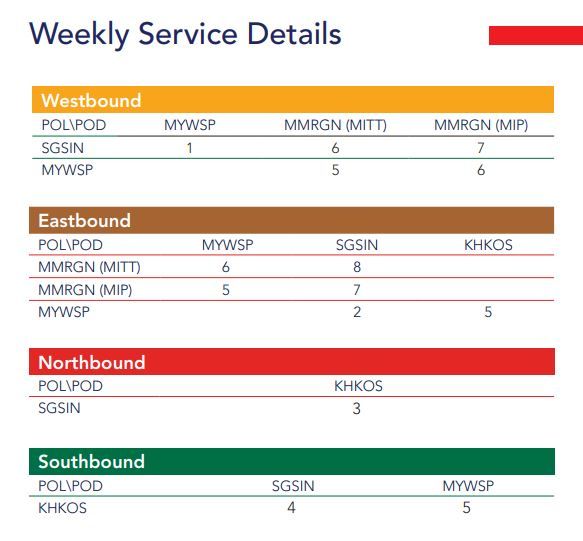 CNC Intra Asia service transit times