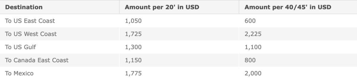 CMA CGM Port Surcharge