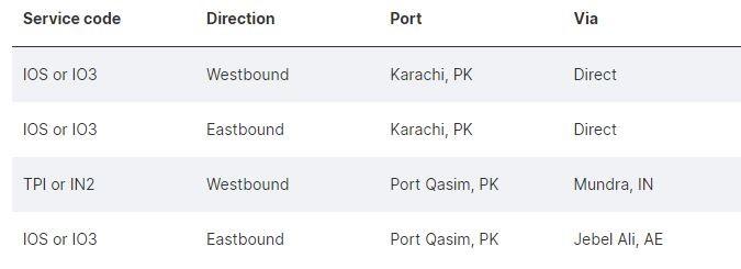 Hapag Lloyd port change in Pakistan