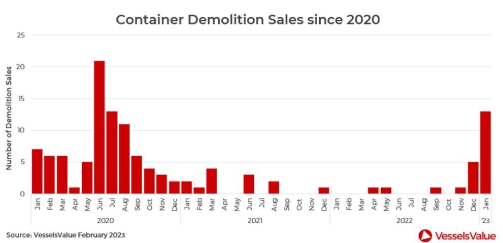 Container ship demolition