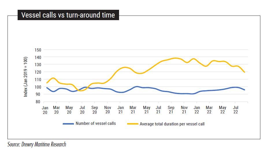 Vessel call VS turnaround time