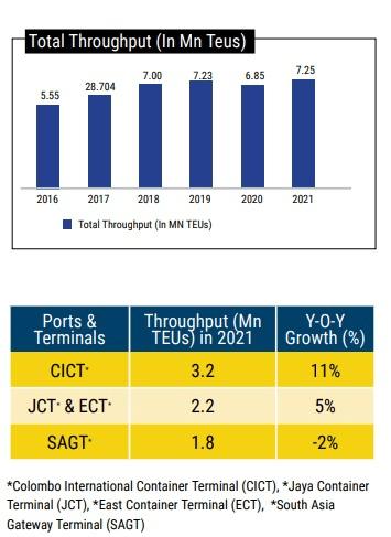 Image-11 | Maritime Gateway - South Asias Premier Shipping and Logistics News Portal