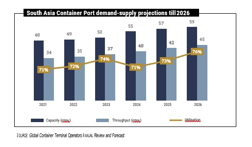 Image-20 | Maritime Gateway - South Asias Premier Shipping and Logistics News Portal