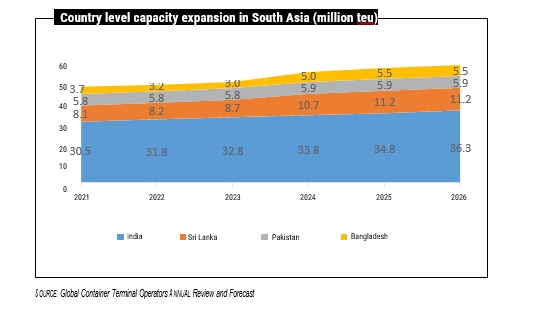 Image-21 | Maritime Gateway - South Asias Premier Shipping and Logistics News Portal