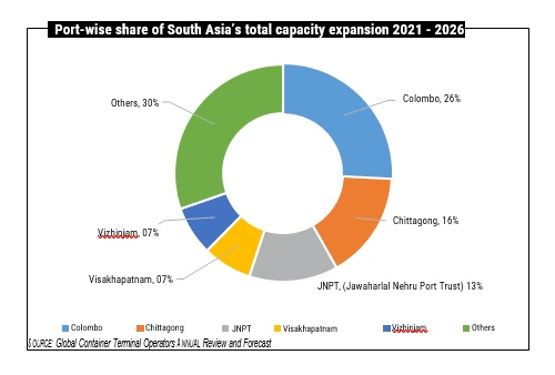 Image-22 | Maritime Gateway - South Asias Premier Shipping and Logistics News Portal