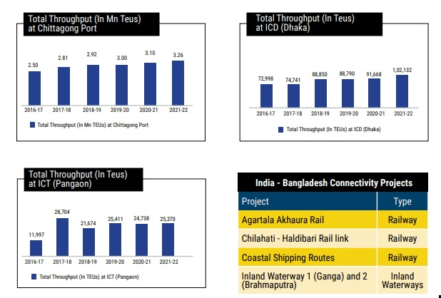 Image-5 | Maritime Gateway - South Asias Premier Shipping and Logistics News Portal
