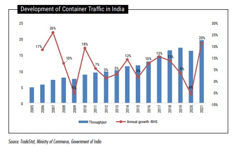 Image-6 | Maritime Gateway - South Asias Premier Shipping and Logistics News Portal