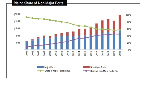 Image-7 | Maritime Gateway - South Asias Premier Shipping and Logistics News Portal