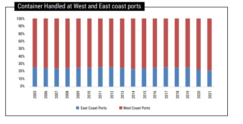 Image-8 | Maritime Gateway - South Asias Premier Shipping and Logistics News Portal