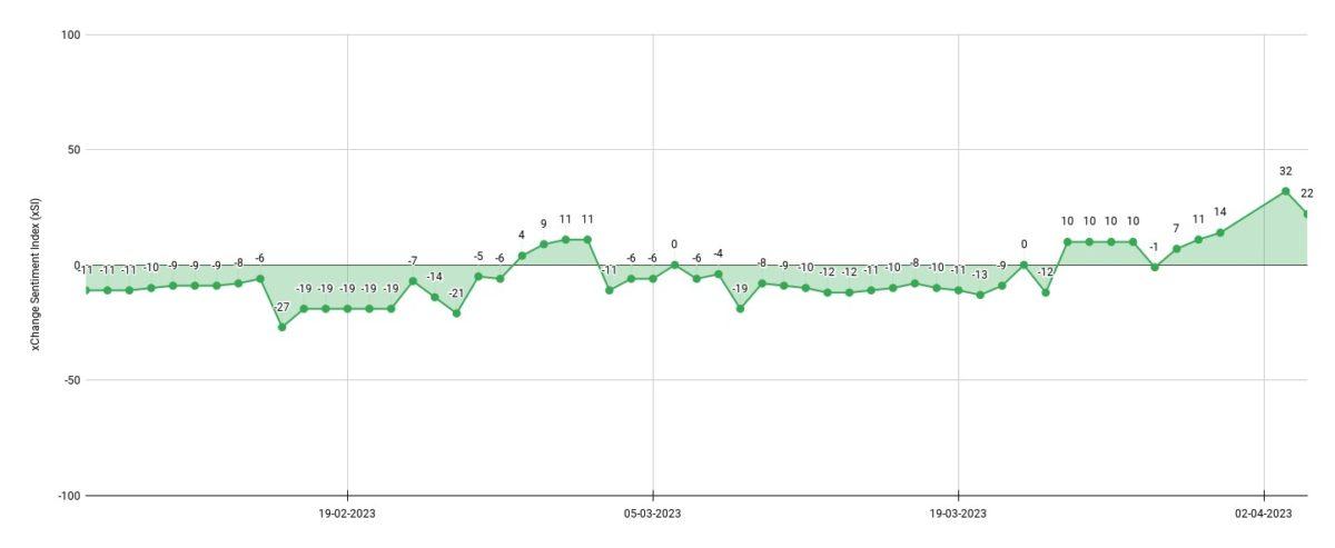 Xchange container price sentiment index