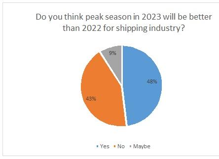 Xchange shipping industry analysis
