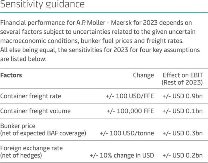 Maersk sensitivity guidance