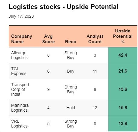 Logistics stocks upside potential