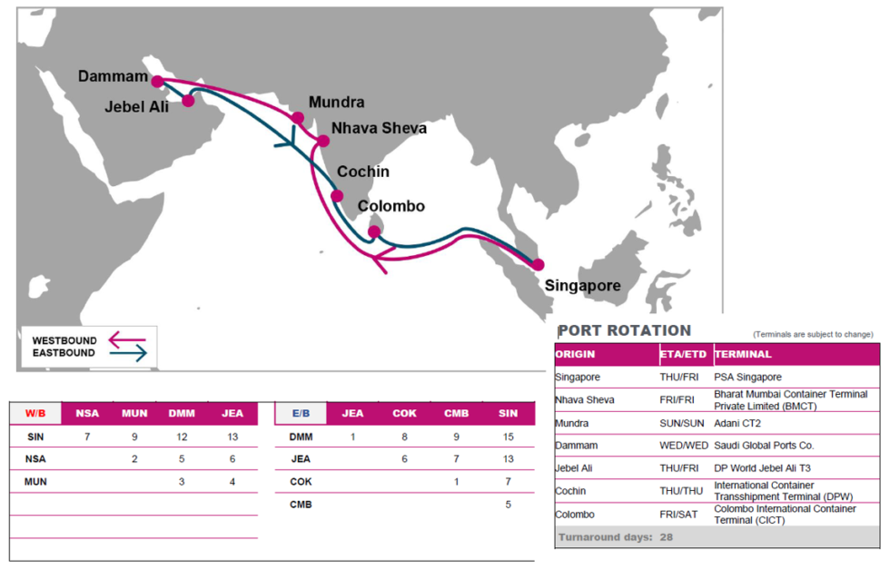 Ocean Network Express