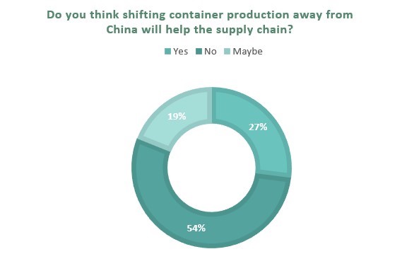 Container Xchange 1