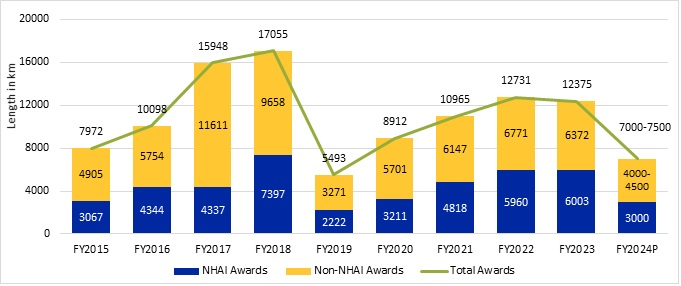 NHAI Chart 1