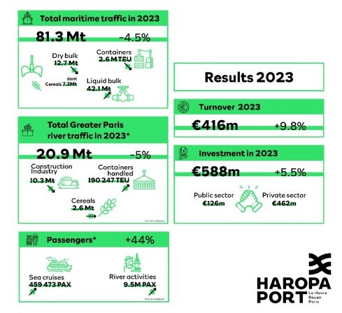 HAROPA results
