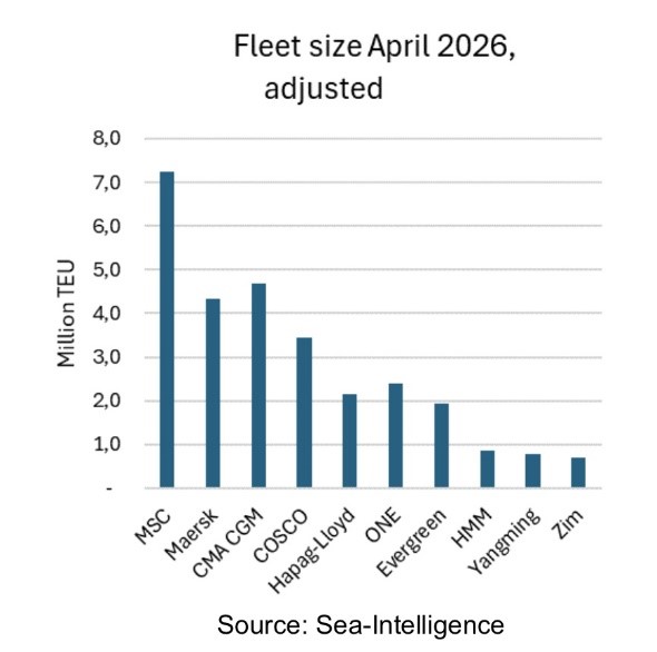 fleet size 2026
