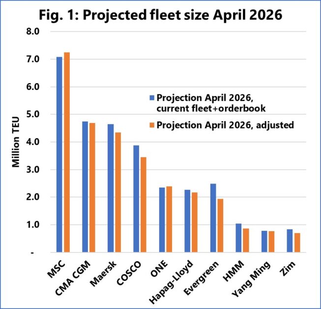 projected fleet size 2026