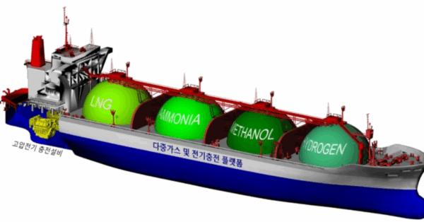 Sun comprehensive energy