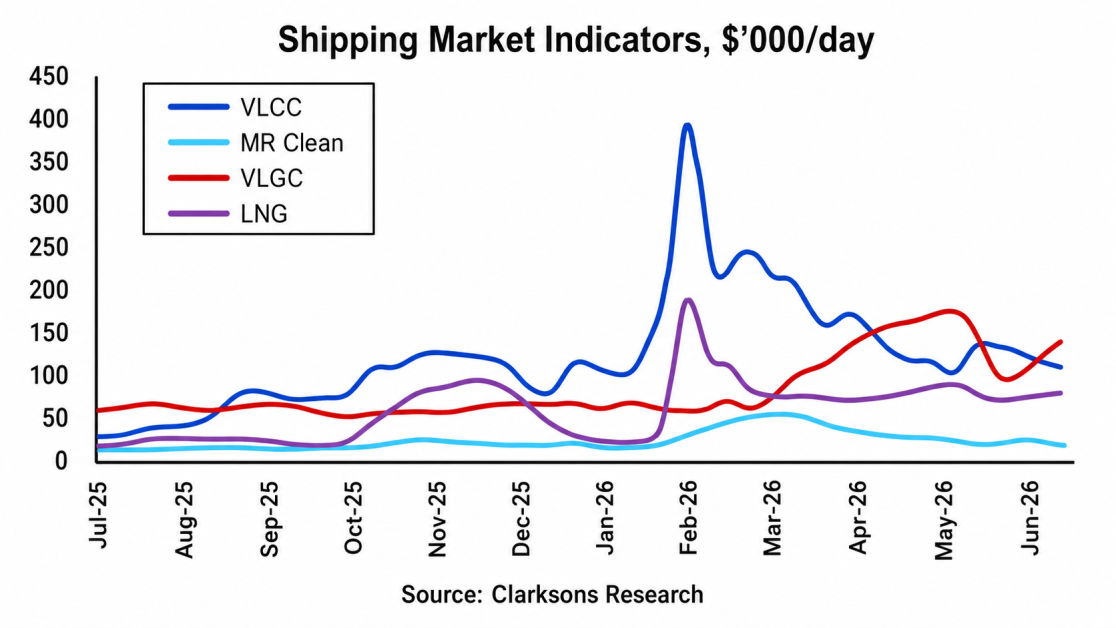 Strait of Hormuz Transits Plunge 90% 2 Clarksons 03