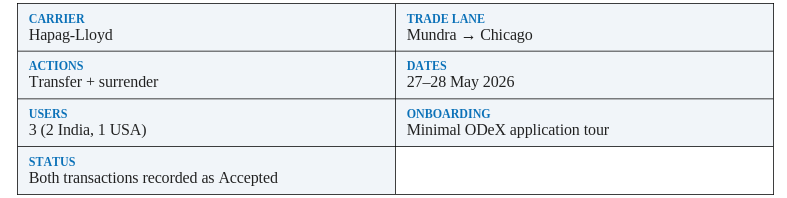 India's First Live Hapag-Lloyd eBL Shipment: ODeX and IQAX Complete Cross-Border Pilot with Transmarinus 1 image