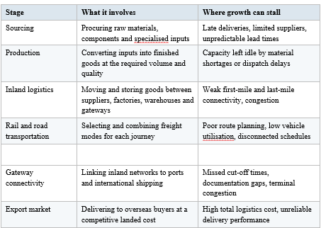 Your manufacturing business can grow only as fast as your supply chain allows 3 image 3